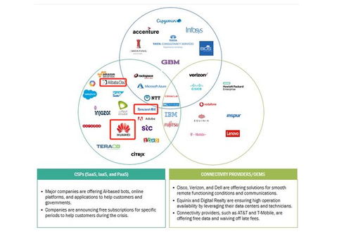 援助謠言不攻自破，中國(guó)科技企業(yè)合規(guī)經(jīng)營(yíng)彰顯責(zé)任擔(dān)當(dāng)